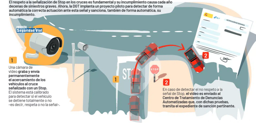 El futuro de la Seguridad Vial