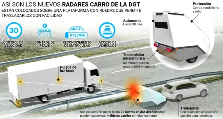Radar móvil coche
