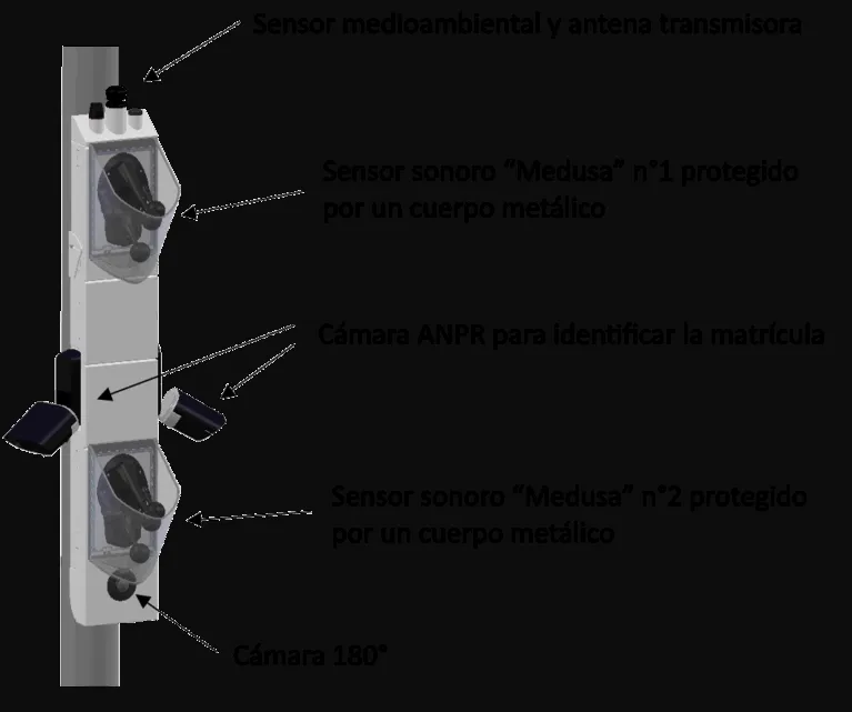 Radares de ruido