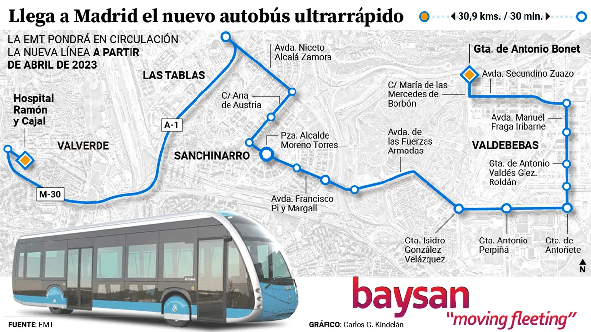 Grandes pasos para el futuro de la movilidad