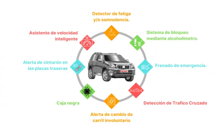 Sabes qué son las ADAS y por qué son obligatorias