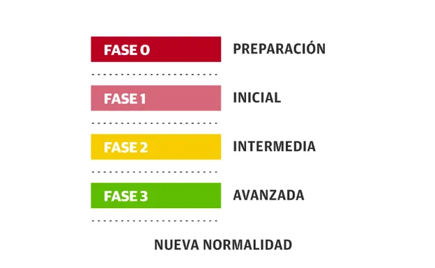 PRÓXIMA PARADA: FASE 3