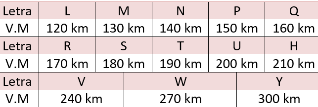 Índice de velocidad