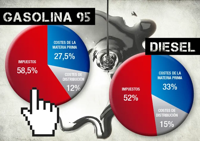 Ventajas Diesel VS Gasolina