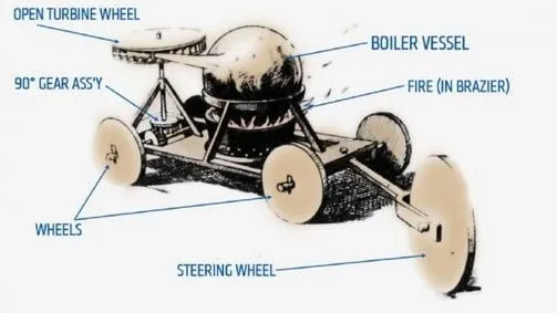 La evolución del automóvil